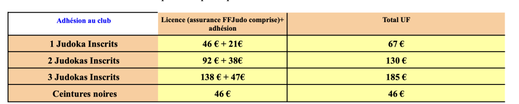 tarif licence